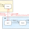 外部システムを kintone アプリとして使うためのアーキテクチャ紹介