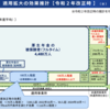 社会保険適用拡大により令和6年10月より９割の労働者が健康保険適用に！