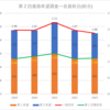 【2023(2024春入試)】第２回進路希望調査～岩倉総合(総合)【2019～2023を比較】