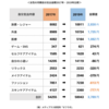 消費税10％前に知っておきたい女性の自分支出「みんな何にお金をかけてる？」2019年は月平均5万8,043円　2年前から3,789円増　低ストレス女性の消費キーワードは“シンプル＆癒やし”