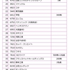 2019年3月の権利取得銘柄