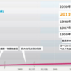 2020年の上り坂傾向x10選