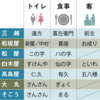 業界用語(隠語)について　　その7