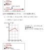 砂漠横断問題（４）の解