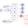 欧州特許出願と各国移行について