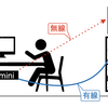 （物欲）やっぱりスピーカーが欲しい #3 アンプ