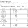 【隠居の朝の一言　悪事が地方自治体から　04/04】