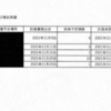 飼い主のいない猫不妊・去勢手術助成金の予約及び補助実績の文書が届きました