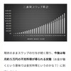 【運用】月5万円の不労所得達成！ここから月10万円を目指す！