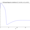 Implementation of Fitzhug-Nagumo model with Runge-Kutta method