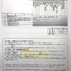 間質性肺炎⑰（胃カメラ結果と人間ドッグ結果）