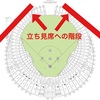 日本シリーズ時の札幌ドーム立ち見席の状況まとめ