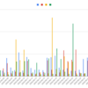 2020/11のアクセス数推移 ハニーポット(仮) 観測記録