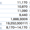 恐ろしいほど株価が上昇したそーせいグループ　