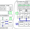 Spatz: A Compact Vector Processing Unit for High-Performance and Energy-Efficient Shared-L1 Clusters という論文を読む