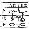 速さ：徒競走のハンデ問題