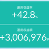 【収益額が節目突破】指数を引っ張っている一部銘柄だけを集めたのがFANG+なのです