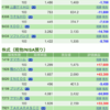 保有銘柄について(2021年1月7日)