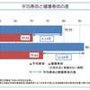 今の若者は超長生きするから老いてる場合じゃない