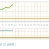 ちゃぶ台返し