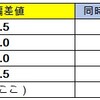 6/28　全国統一小学生テスト（小6.6月）に向けて