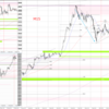 20220912-0916 USDJPY週間まとめ