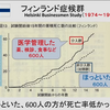 病院に行かない人の生存率が高い理由