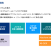 バクラクのスクラム開発とカイゼンの日々を共有