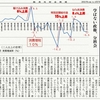 経済同好会新聞 第223号　「繰り返す感染と自粛」