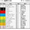 武蔵野S予想・・・実績あるこの馬から