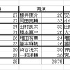 bare 2020 主要キャストの高齢化？