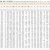 世界の新型コロナウイルス感染、国別・日別 新規感染者数一覧  #COVID-19（11月11日現在）