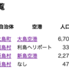 伊豆諸島の島の一覧