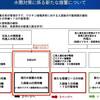 日本入国時の隔離制限緩和