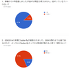 貴方のDDR感覚は健全？不健全？　感覚多数決AKENZEN　第2回結果