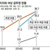 韓国の地方公務員に見る変化