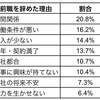 40代の転職理由とは？辞めた理由と転職先を選んだ理由を比較【厚生労働省調査】