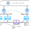 今からはじめられるDRサイト準備