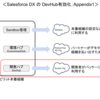 Salesforce Webinar 「Salesforce DX の始め方とパートナー様成功事例」（後編）