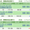 保有銘柄について(2023年6月6日)