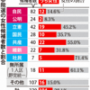 想像してみよう　"半数が女性” の政治がつくる社会を！