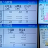 2023年1月太陽光発電収支