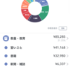 2023年12月家計簿