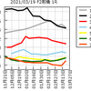 (ミッドナイト版)2021/03/19(金)の情報と2021/03/18(木)の結果