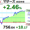 【2/9】相場雑感　米金利上昇も株価は反発