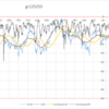 gr125255グラフから今後の相場を考えてみる