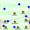 Shakhtar Donetsk and Europe’s coolest 4-2-3-1　シャフタール・ドネツクの最も洗練された４−２−３−１　後編