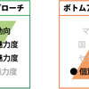 資産運用の分類（その２）