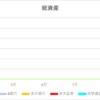 【資産推移】2024年2月2日時点