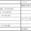 2025 5/4～5/10 週記